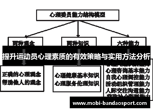 提升运动员心理素质的有效策略与实用方法分析