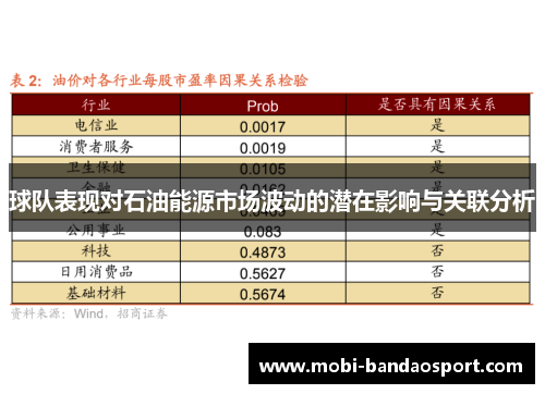 球队表现对石油能源市场波动的潜在影响与关联分析