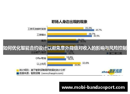 如何优化智能合约设计以避免意外降级对收入的影响与风险控制