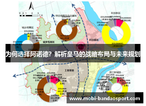 为何选择阿诺德？解析皇马的战略布局与未来规划