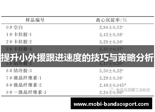 提升小外援跟进速度的技巧与策略分析