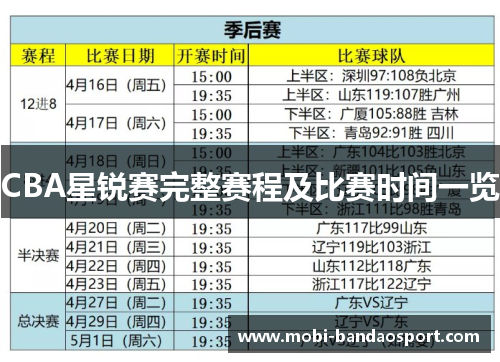 CBA星锐赛完整赛程及比赛时间一览