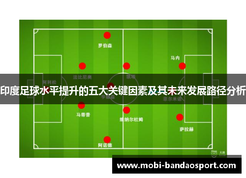 印度足球水平提升的五大关键因素及其未来发展路径分析