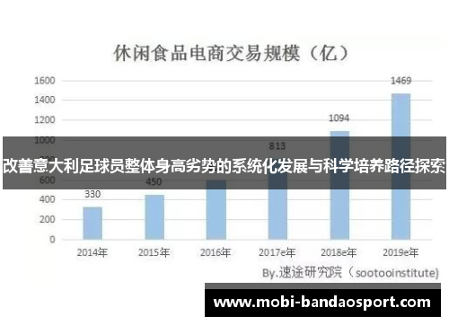 改善意大利足球员整体身高劣势的系统化发展与科学培养路径探索
