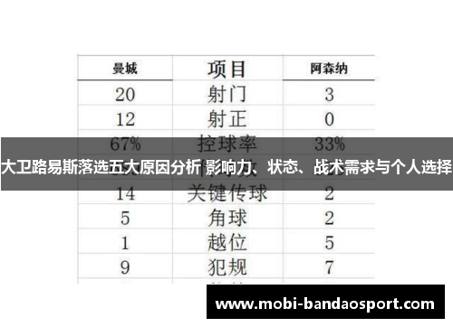 大卫路易斯落选五大原因分析 影响力、状态、战术需求与个人选择