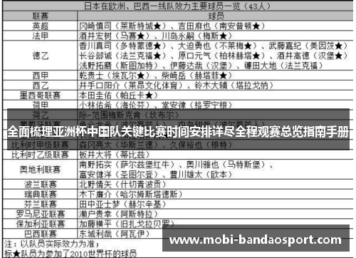全面梳理亚洲杯中国队关键比赛时间安排详尽全程观赛总览指南手册 全面梳理亚洲杯中国队关键比赛时间安排详尽全程观赛总览指南手册