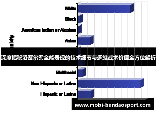 深度揭秘洛塞尔索全能表现的技术细节与多维战术价值全方位解析 深度揭秘洛塞尔索全能表现的技术细节与多维战术价值全方位解析