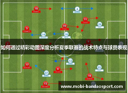 如何通过精彩动图深度分析夏季联赛的战术特点与球员表现 如何通过精彩动图深度分析夏季联赛的战术特点与球员表现