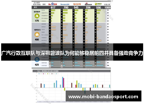 广汽行致互联队与深圳碧波队为何能够稳居前四并具备强劲竞争力