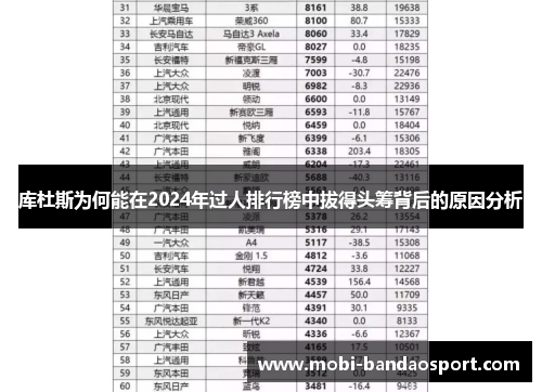 库杜斯为何能在2024年过人排行榜中拔得头筹背后的原因分析
